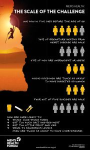 scaleofchallenge_infographic